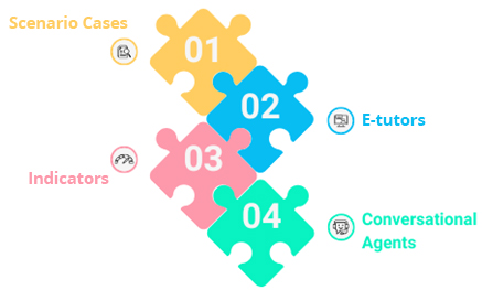 Components of a VCL