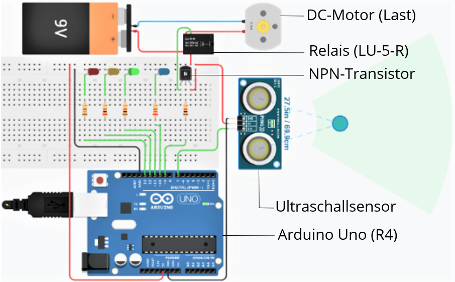TinkerCAD-Simulation eines Arduino-Uno-Projekts zur Distanzmessung und Motorsteuerung