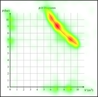 Abb. 5: Heatmap zur Darstellung der kumulierten Gesamtfixationszeit über die gesamte Bearbeitungszeit von 80 Lernenden. Rot = hohe, Grün = mittlere, Gelb = geringe Fixationsdauer.